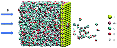Graphical abstract: Single-layer membranes for organic solvent nanofiltration: a molecular dynamics simulation and comparative experimental study