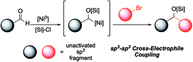 Graphical abstract: Nickel-catalyzed reductive coupling of unactivated alkyl bromides and aliphatic aldehydes