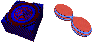 Graphical abstract: Phase-field model for a weakly compressible soft layered material: morphological transitions on smectic–isotropic interfaces