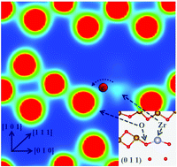 Graphical abstract: Effects of transition metal doping on electronic structure of metastable β-Fe2O3 photocatalyst for solar-to-hydrogen conversion
