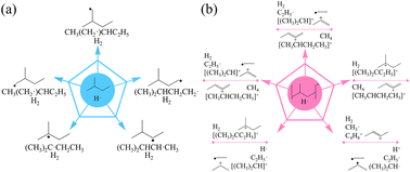 Graphical abstract: Comparison of the hydrogen extraction reactions of isopentane molecules and ions