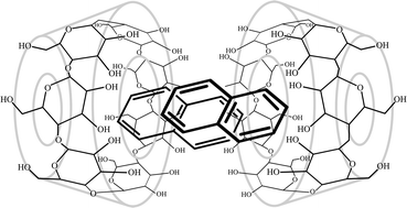 Graphical abstract: NMR studies of inclusion complexes: naphthalene and natural cyclodextrins