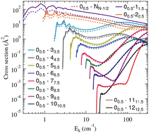 Graphical abstract: New theoretical investigation of rotational inelastic (de)-excitation of calcium isocyanide CaNC(2Σ+) in collision with He(1S)