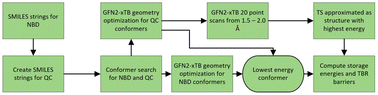 Graphical abstract: High throughput screening of norbornadiene/quadricyclane derivates for molecular solar thermal energy storage