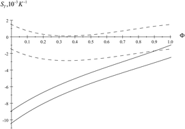 Graphical abstract: Nonequilibrium thermodynamic material transport equations for thermodiffusion of isotopes and isomers in multicomponent systems