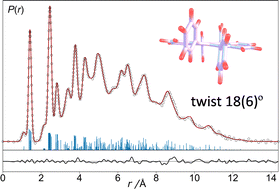 Graphical abstract: Gas-phase equilibrium molecular structures and ab initio thermochemistry of anthracene and rubrene
