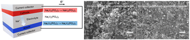 Graphical abstract: Preparation of a single-phase all-solid-state battery via the crystallization of amorphous sodium vanadium phosphate
