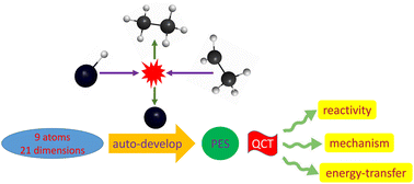 Graphical abstract: Automated full-dimensional potential energy surface development and quasi-classical dynamics for the HI(X1Σ+) + C2H5 → I(2P3/2) + C2H6 reaction