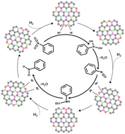 Graphical abstract: Carbon-based frustrated Lewis pairs mediate hydrogenation