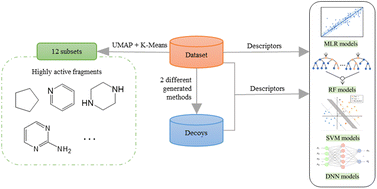 Graphical abstract: A SAR and QSAR study on cyclin dependent kinase 4 inhibitors using machine learning methods