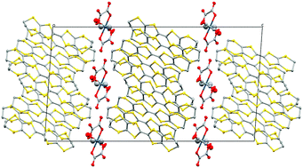 Graphical abstract: Molecular conductors from bis(ethylenedithio)tetrathiafulvalene with tris(oxalato)gallate and tris(oxalato)iridate