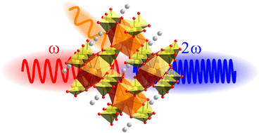 Graphical abstract: LiRE(SO4)2 (RE = Y, Gd, Eu): noncentrosymmetric chiral rare-earth sulfates with very large band gaps