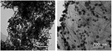 Graphical abstract: Synthesis of rGO supported Cu@FeCo catalyst and catalytic hydrolysis of ammonia borane