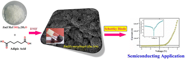 Graphical abstract: A novel supramolecular Zn(ii)-metallogel: an efficient microelectronic semiconducting device application