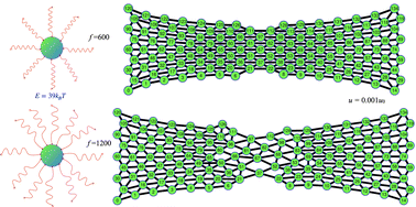 Graphical abstract: Mechanical response of networks formed by end-functionalised spherical polymer grafted nanoparticles