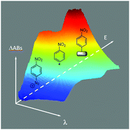 Graphical abstract: Real-time spectroelectrochemical monitoring of the diazonium electrografting