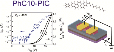 Graphical abstract: Fabrication and characterization of thin-film field-effect transistors with alkyl-phenyl[n]phenacenes (n = 4–6)