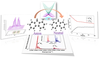 Graphical abstract: Photodetachment band of the fluorenyl anion: a theoretical rationalization