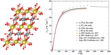 Graphical abstract: Polymorphism and phase transitions in Na2U2O7 from density functional perturbation theory