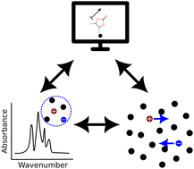 Graphical abstract: Mechanistic understanding of the correlation between structure and dynamics of liquid carbonate electrolytes: impact of polarization