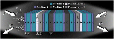 Graphical abstract: A theoretical study based on coherent perfect absorption and polarization separation in one-dimensional magnetized plasma photonic crystals