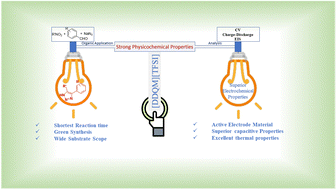 Graphical abstract: [DDQM][TFSI]: a room temperature ionic liquid as an active electrode material for supercapacitor devices and a catalyst for rapid synthesis of 4-aryl-NH-1,2,3-triazoles under microwave irradiation