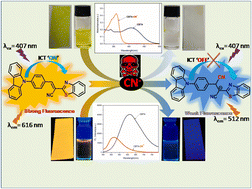 Graphical abstract: A novel carbazole-benzothiazole-based chemodosimeter for the chromogenic and fluorogenic recognition of CN−