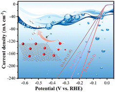 Graphical abstract: Ultrafine Pt nanoparticle-decorated multi-folded two-dimensional nanosheets for efficient electrocatalytic hydrogen evolution