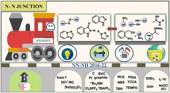 Graphical abstract: Emerging trends in the sustainable synthesis of N–N bond bearing organic scaffolds