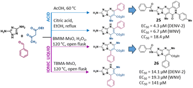 Graphical abstract: Switching the three-component Biginelli-like reaction conditions for the regioselective synthesis of new 2-amino[1,2,4]triazolo[1,5-a]pyrimidines