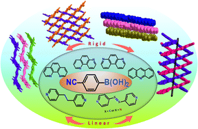 Graphical abstract: Supramolecular assemblies in the molecular complexes of 4-cyanophenylboronic acid with different N-donor ligands