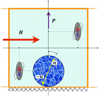 Graphical abstract: Modelling the effect of particle arrangement on the magnetoelectric response of a polymer multiferroic film