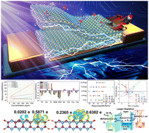Graphical abstract: Ultra-effective room temperature gas discrimination based on monolithic Pd@MOF-derived porous nanocomposites: an exclusive scheme with photoexcitation