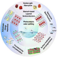 Graphical abstract: Advances in the structural engineering of layered bismuth-based semiconductors for visible light-driven photocatalytic water splitting