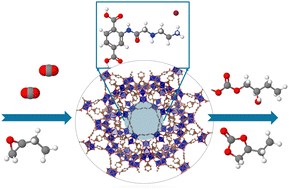 Graphical abstract: Immobilizing amine species in a Cr-MOF for enhanced selectivity in CO2 cycloaddition reactions