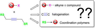 Graphical abstract: Polymeric CuX coordination compounds assembled from acetylenic thioether ligands RSCH2C [[triple bond, length as m-dash]] CCH2R (R = C6H11, t-Bu): effect of the RS-group, halide and stoichiometry on the network architecture and the luminescence properties