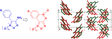 Graphical abstract: R-Substituent vs. exocyclic oxygen: influence on synthesis and crystal packing of R-[1,2,5]oxadiazolo[3,4-c]cinnoline mono- and dioxides