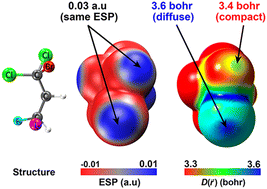 Graphical abstract: An orbital-overlap complement to σ-hole electrostatic potentials