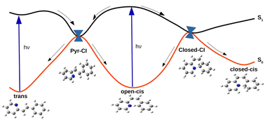 Graphical abstract: An ab initio study on the photoisomerization in 2-styrylpyridine