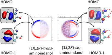 Graphical abstract: The role of intramolecular hydrogen bonding in photoelectron circular dichroism: the diastereoisomers of 1-amino-2-indanol