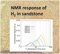 Graphical abstract: Evaluation of hydrogen storage in sandstone reservoirs using 1H nuclear magnetic resonance spectroscopy