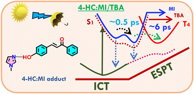 Graphical abstract: Ultrafast excited-state dynamics of 4-hydroxychalcone: role of intramolecular charge transfer and photoacidity