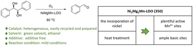 Graphical abstract: Rational design of a bifunctional catalyst utilizing Mn-containing layered double oxide for the highly efficient oxidative cleavage of 1,2-diols