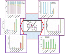Graphical abstract: Structurally diverse zinc(ii) complexes containing tripodal tetradentate phenoxido-amines with promising antiproliferative effects