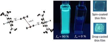 Graphical abstract: [Ag(IPr)(bpy)][PF6]: brightness and darkness playing with aggregation induced phosphorescence for light-emitting electrochemical cells