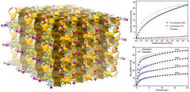 Graphical abstract: Construction of 2D zinc(ii) MOFs with tricarboxylate and N-donor mixed ligands for multiresponsive luminescence sensors and CO2 adsorption