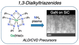 Graphical abstract: Triazenide based metal precursors for vapour deposition