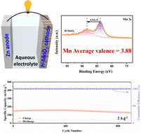 Graphical abstract: High valence MnO2 as an aqueous zinc ion battery cathode prepared using a secondary hydrothermal method