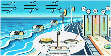 Graphical abstract: A highly efficient electrolysis system enabled by direct impedance matching between a charge migration triboelectric nanogenerator and series connected electrolysers