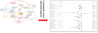 Graphical abstract: Association between olive oil consumption and all-cause, cardiovascular and cancer mortality in adult subjects: a systematic review and meta-analysis